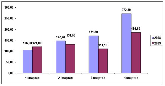 Распределение рекламных бюджетов по типам медианосителей - student2.ru