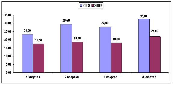 Распределение рекламных бюджетов по типам медианосителей - student2.ru