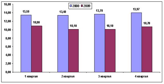 Распределение рекламных бюджетов по типам медианосителей - student2.ru