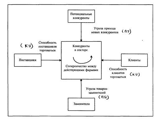 расширенная концепция соперничества - student2.ru