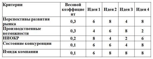 Раздаточный аудиторный материал - student2.ru