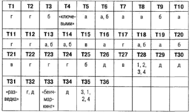 Раздел 1. Конкурентоспособность предприятия в системе конкурентных отношений - student2.ru