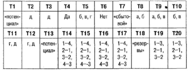 Раздел 1. Конкурентоспособность предприятия в системе конкурентных отношений - student2.ru