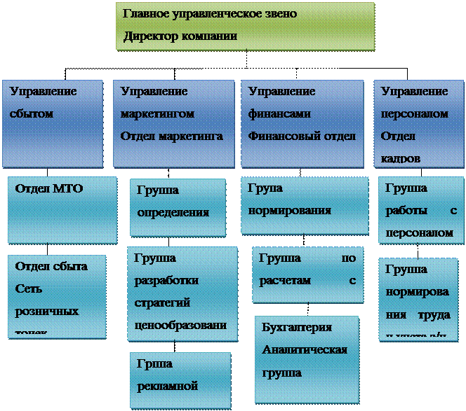 раздел 1. краткая характеристика предприятия - student2.ru