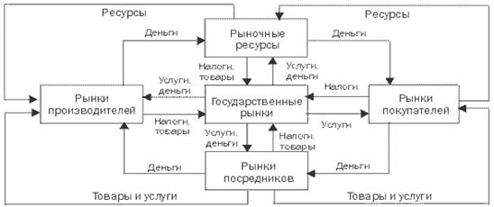 Раздел 1. Развитие рынка и становление концепции маркетинга на ранних этапах. - student2.ru