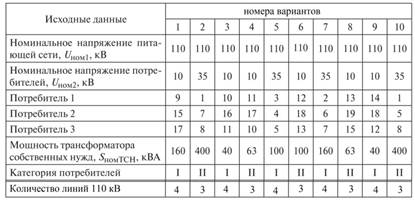 Раздел 2. 1. Расчет параметров нагрузки. - student2.ru