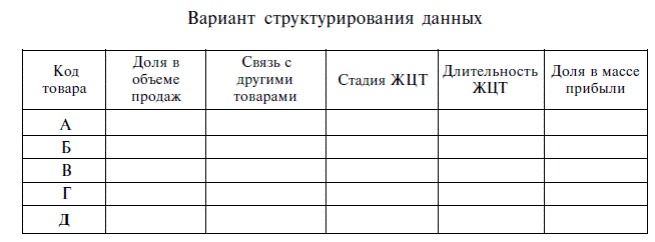 Раздел 2. Информационно-аналитическая функция маркетинга - student2.ru