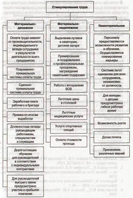 РАЗДЕЛ – ФУНКЦИИ МЕНЕДЖМЕНТА - student2.ru