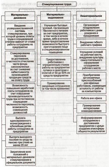 РАЗДЕЛ – ФУНКЦИИ МЕНЕДЖМЕНТА - student2.ru