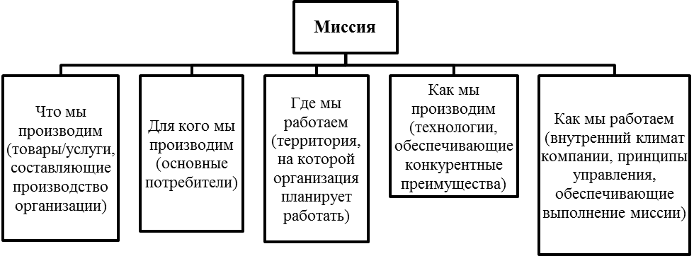 раздел i стратегические решения в маркетинге - student2.ru