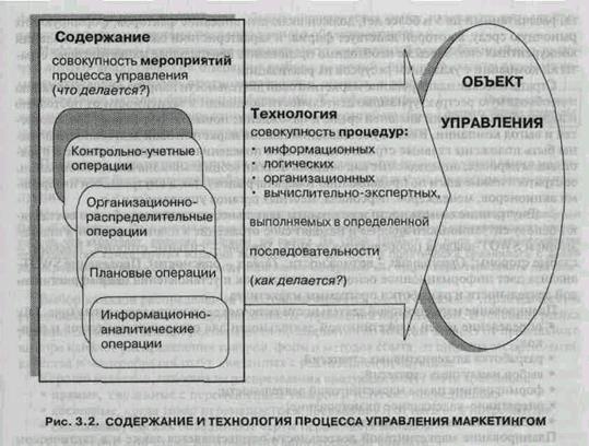 Раздел III. Процесс управления маркетингом - student2.ru