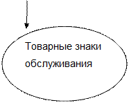 РАЗДЕЛ IV. Российские особенности товарного знака и бренда - student2.ru