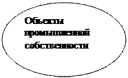 РАЗДЕЛ IV. Российские особенности товарного знака и бренда - student2.ru