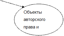 РАЗДЕЛ IV. Российские особенности товарного знака и бренда - student2.ru