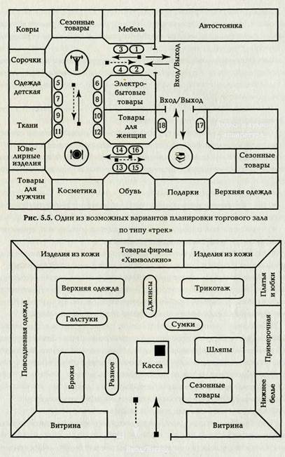 размещение оборудования и формирование характера движения посетителей - student2.ru