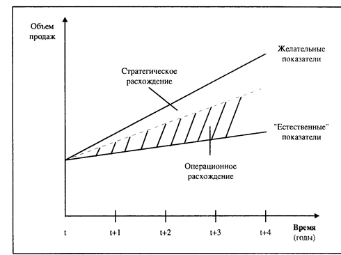 Разработка и согласование бюджета маркетинга - student2.ru