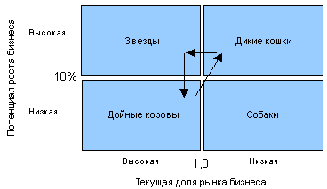 Разработка миссии и определение цели фирмы - student2.ru