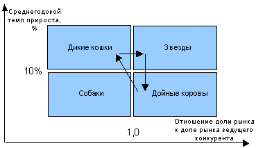 Разработка миссии и определение цели фирмы - student2.ru