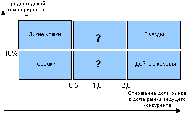 Разработка миссии и определение цели фирмы - student2.ru