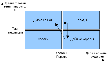 Разработка миссии и определение цели фирмы - student2.ru