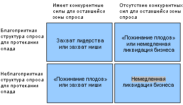 Разработка миссии и определение цели фирмы - student2.ru