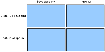 Разработка миссии и определение цели фирмы - student2.ru