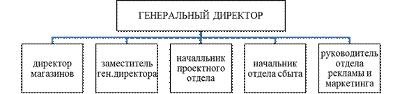 Развитие маркетинга компании - student2.ru