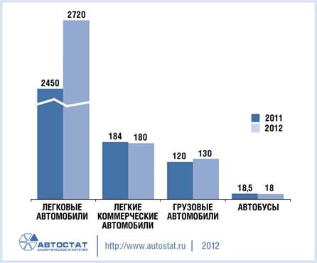 рекомендуемая структура дипломного проекта - student2.ru