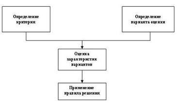 Решение ограниченной проблемы - student2.ru