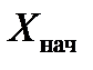 Решить задачу линейного программирования симплекс-методом. - student2.ru