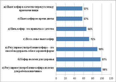 Результаты маркетингового исследования - student2.ru