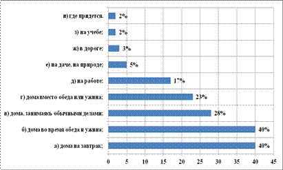 Результаты маркетингового исследования - student2.ru