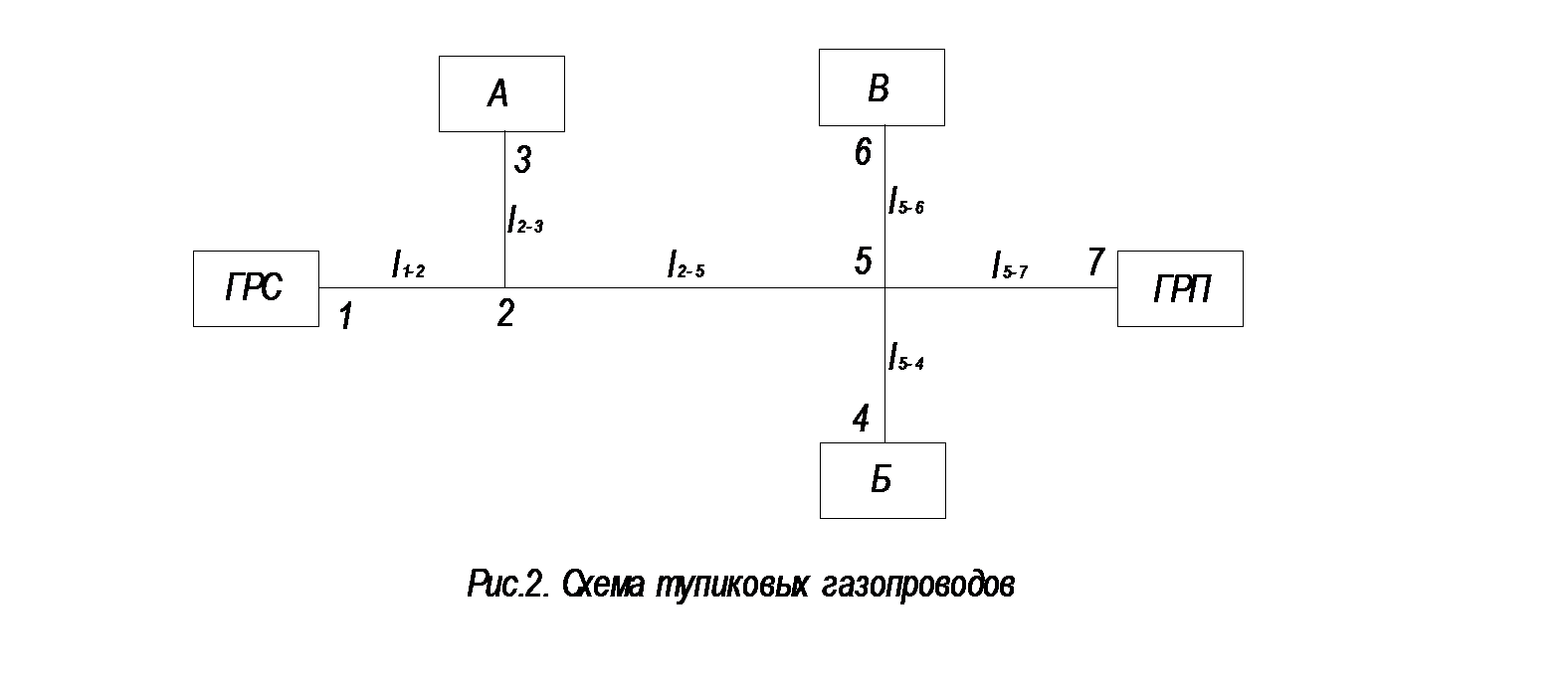 Результаты расчета представить в развернутой форме и в форме таблицы 2.1 - student2.ru