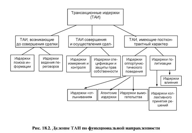 Три вида логистической инфраструктуры (складское хозяйство, транспортный парк, информация) - student2.ru