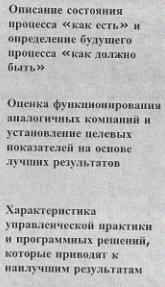 Роль логистики в повышении эффективности организацией бизнеса. Анализ основных логистических стратегий с позиции получения конкурентных преимуществ - student2.ru