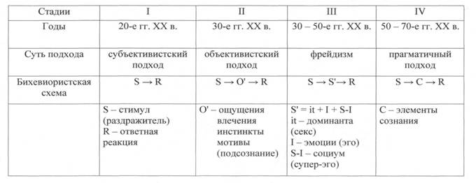 Роль потребителя в системе маркетинга и особенности поведения современного потребителя. - student2.ru