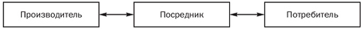 рынок информационных продуктов и услуг - student2.ru