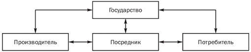 рынок информационных продуктов и услуг - student2.ru