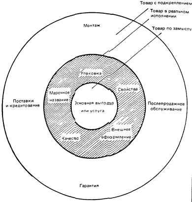 Рынок некоммерческих учреждений - student2.ru