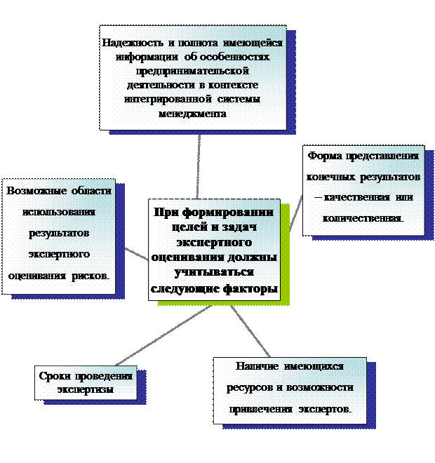 С позиций менеджмента качества процессы экспертного оценивания следует отнести к так называемым «специальным». - student2.ru