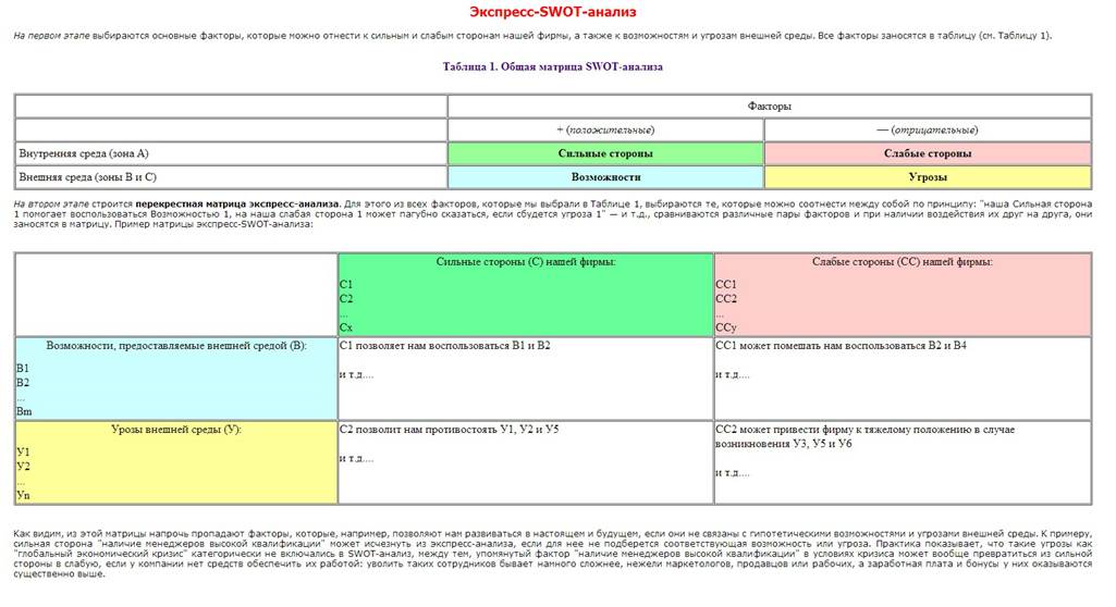 Самые успешные PR компании - student2.ru