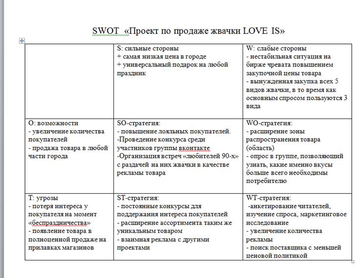 Самые успешные PR компании - student2.ru