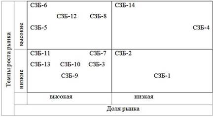 саратовская кондитерская фабрика - student2.ru