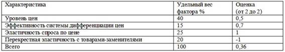 саратовская кондитерская фабрика - student2.ru