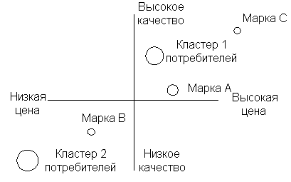 Сбор информации, оценка рыночного спроса и маркетинговая среда. - student2.ru