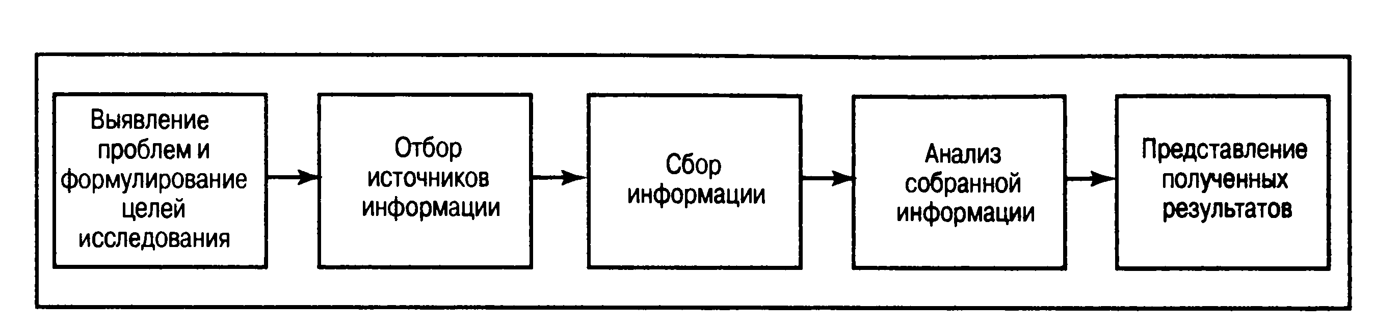 Сбор информации, оценка рыночного спроса и маркетинговая среда. - student2.ru