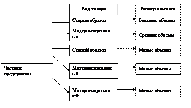 Сегментация рынка. Подходы в выборе целевых сегментов - student2.ru