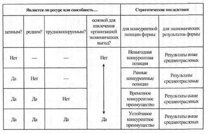 Сегментация: социально-демографическая, поведенческая, социально-культурная, по стилю жизни. Построение сетки сегментации. - student2.ru