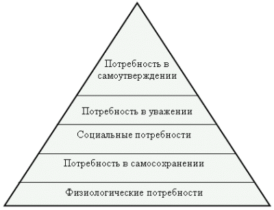 Сегментирование рынка, понятие, виды и критерии сегментации - student2.ru