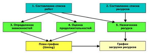 Сферы рекламной деятельности в маркетинге - student2.ru